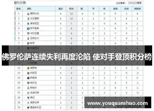 佛罗伦萨连续失利再度沦陷 使对手登顶积分榜